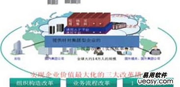 云时代到来，离岸软件外包何去何从？