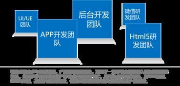 联合永道 数字化浪潮下的专业软件外包服务解决方案
